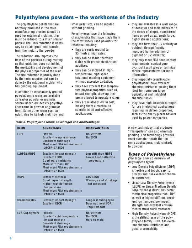 a-guide-rotational-molding-lyondellbasell-008