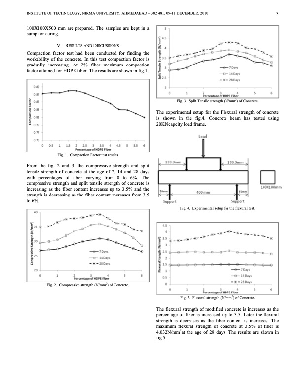 behaviour-hdpe-fiber-reinforced-concrete-004