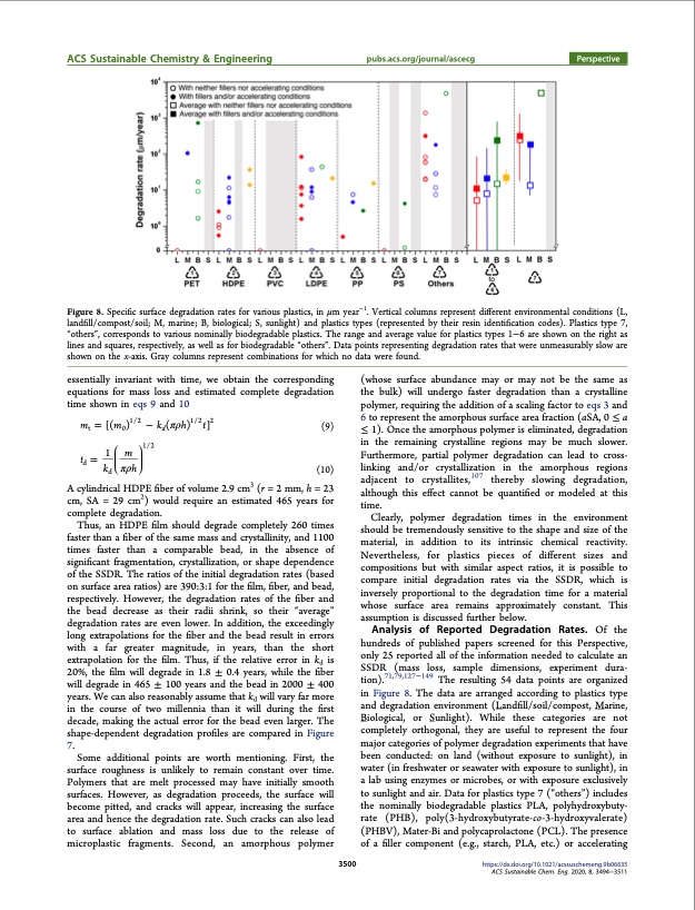 degradation-rates-plastics-the-environment-007