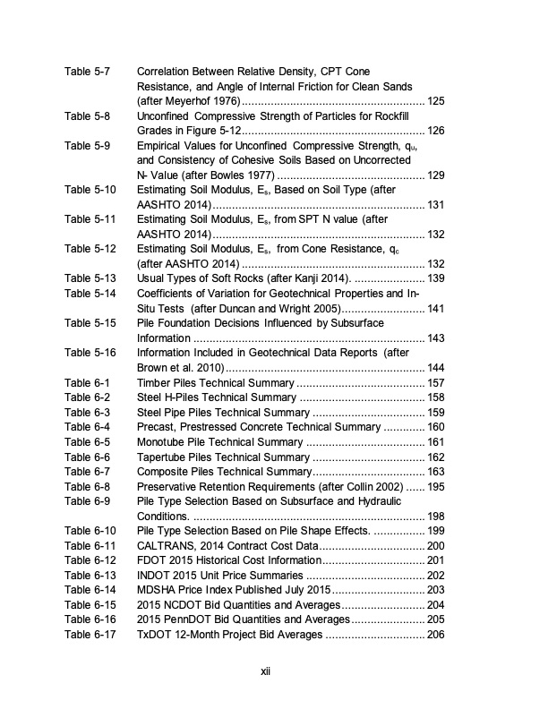design-and-construction-driven-pile-foundations-022