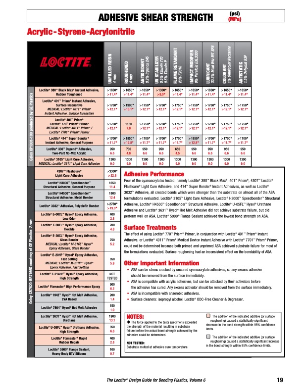 design-guide-bonding-plastics-volume-6-lt-2197-021