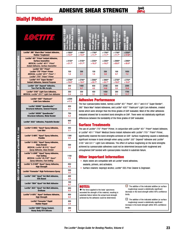 design-guide-bonding-plastics-volume-6-lt-2197-025
