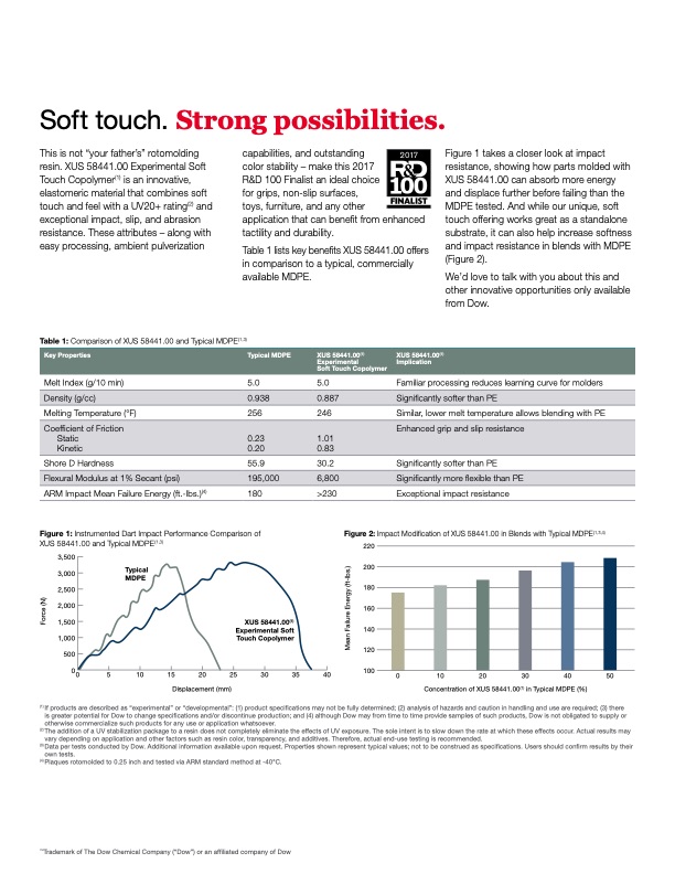 dow-roto-molding-applications-003