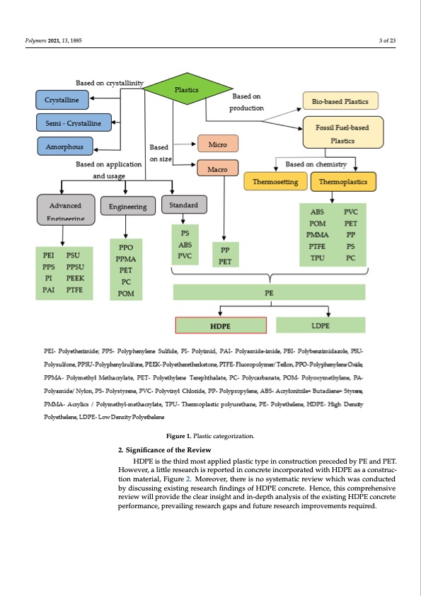 engineering-performance-concrete-incorporated-with-recycled--003