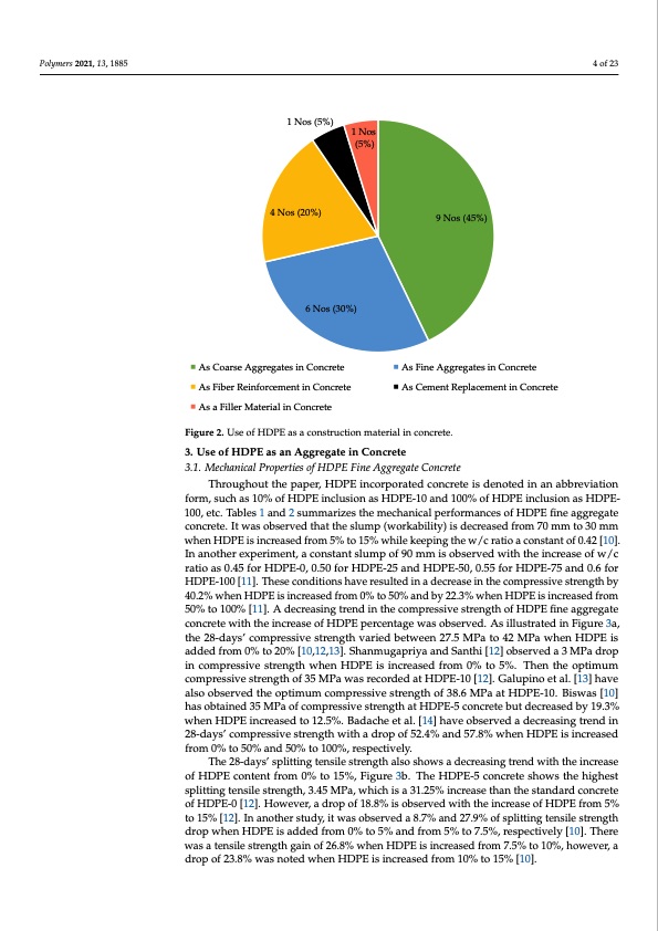engineering-performance-concrete-incorporated-with-recycled--004