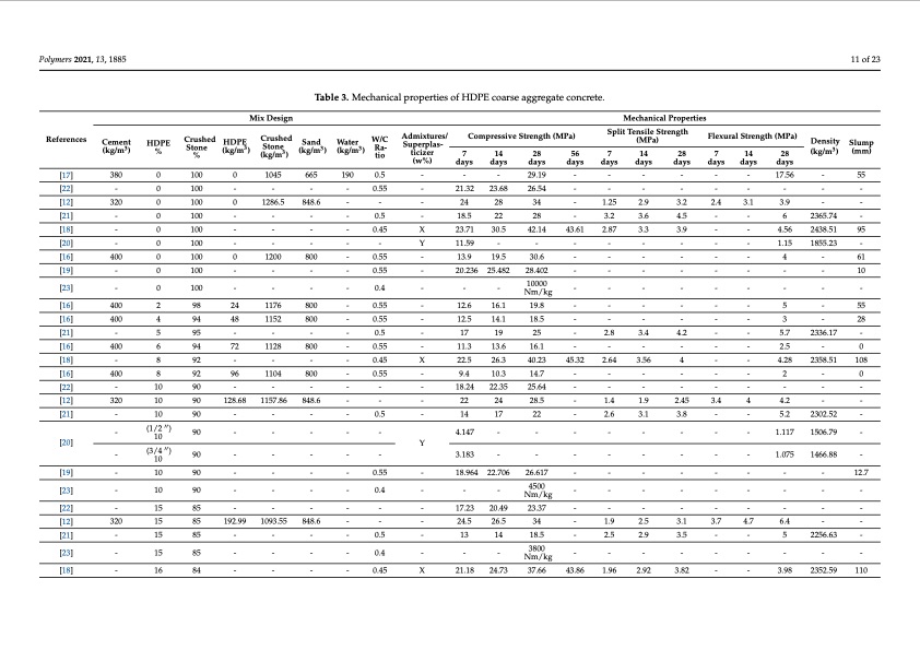 engineering-performance-concrete-incorporated-with-recycled--011