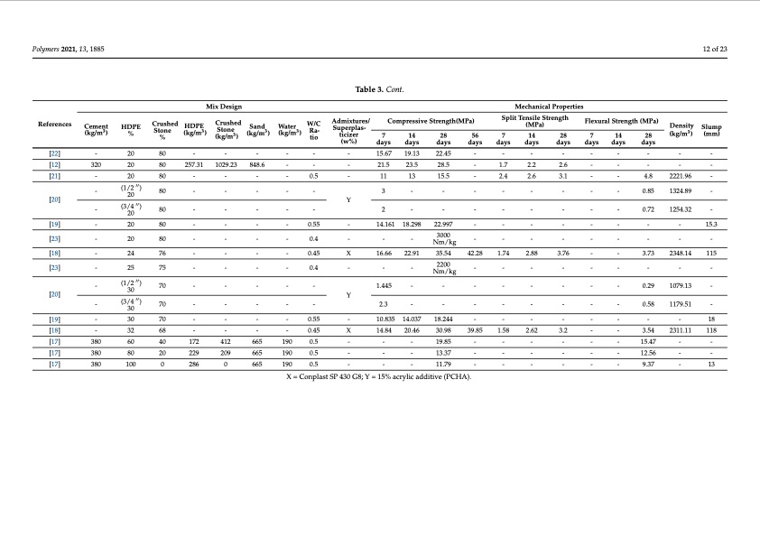 engineering-performance-concrete-incorporated-with-recycled--012