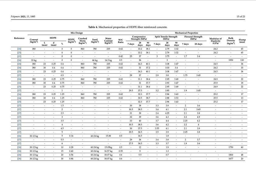 engineering-performance-concrete-incorporated-with-recycled--015