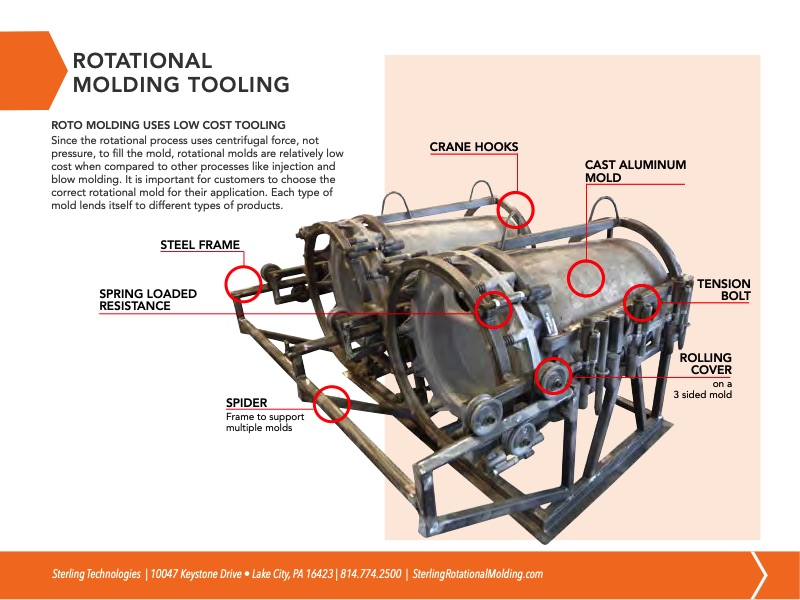 guide-to-plastic-rotational-molding-013