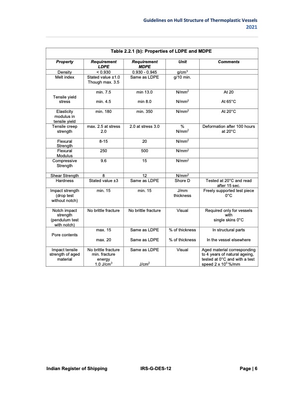 hull-structure-thermoplastic-vessels-2021-006