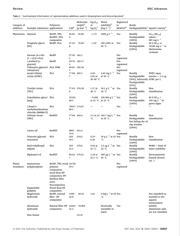 long-term-durability-and-ecotoxicity-biocomposites-marine-en-011