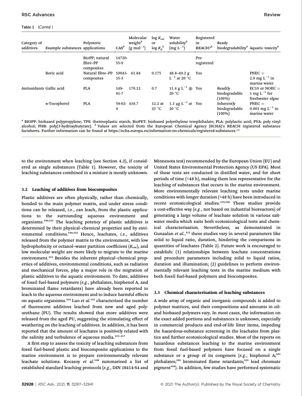 long-term-durability-and-ecotoxicity-biocomposites-marine-en-012