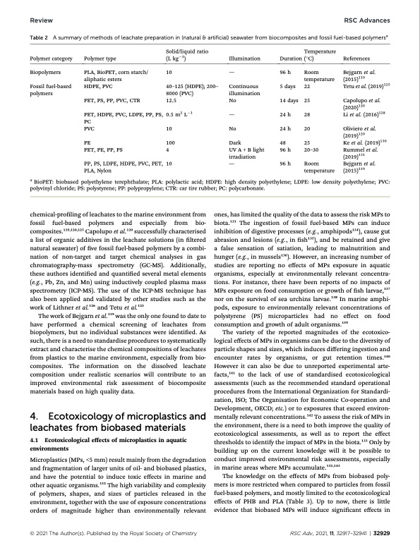 long-term-durability-and-ecotoxicity-biocomposites-marine-en-013