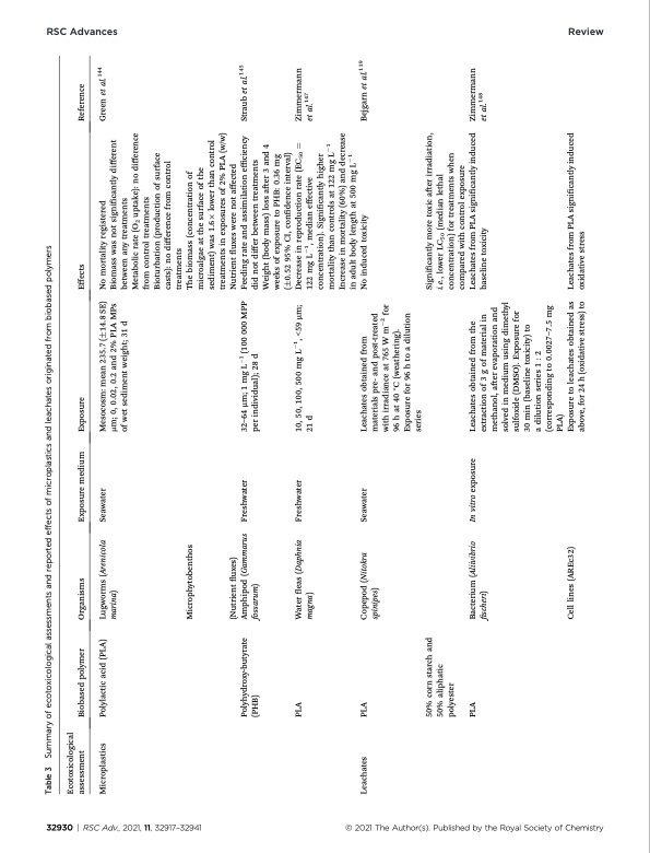 long-term-durability-and-ecotoxicity-biocomposites-marine-en-014