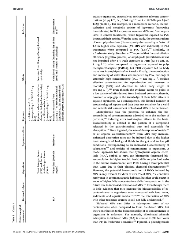 long-term-durability-and-ecotoxicity-biocomposites-marine-en-015