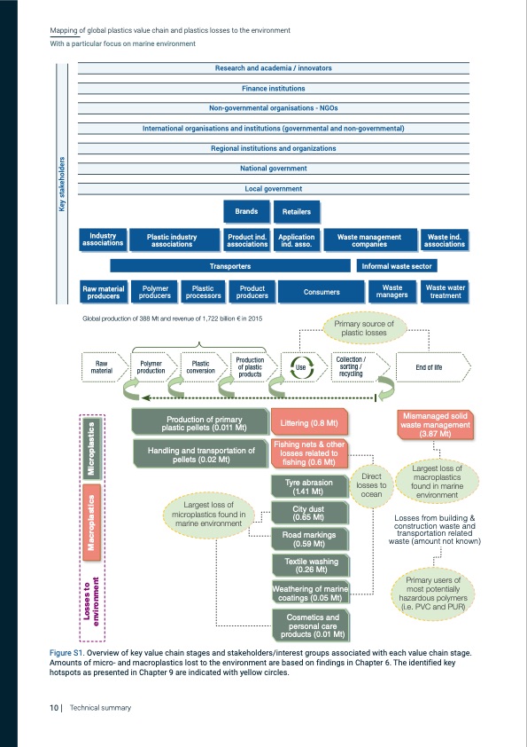 mapping-global-plastics-value-chain-012