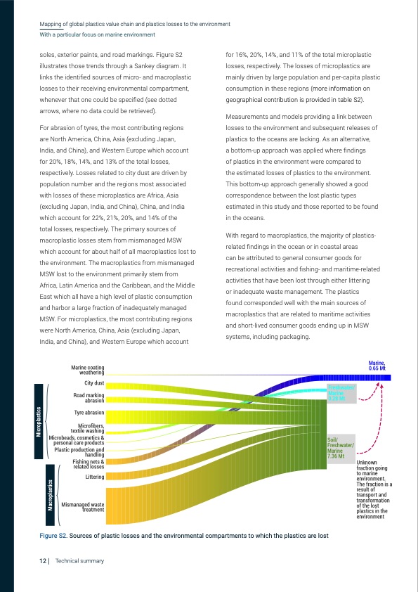 mapping-global-plastics-value-chain-014
