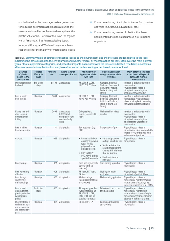 mapping-global-plastics-value-chain-017