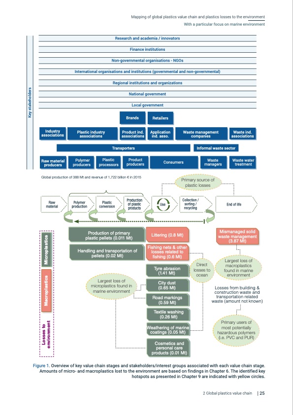 mapping-global-plastics-value-chain-027