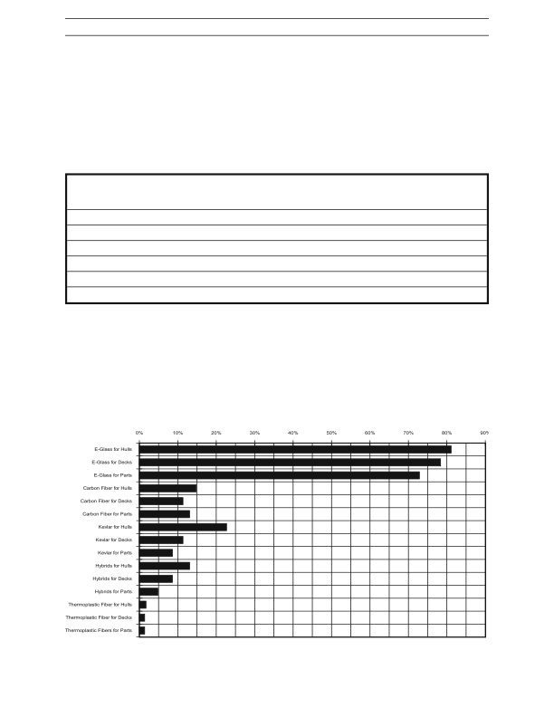 marine-componsites-078