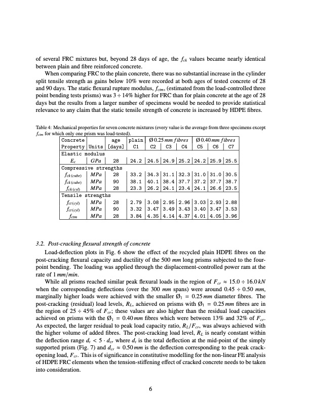 mechanical-properties-concrete-reinforced-with-recycled-hdpe-007