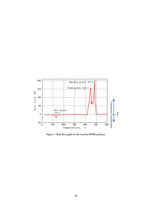 mechanical-properties-concrete-reinforced-with-recycled-hdpe-016