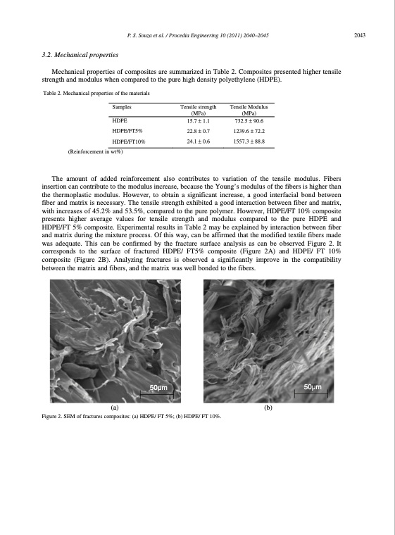 mechanical-properties-hdpe-textile-fibers-composites-004