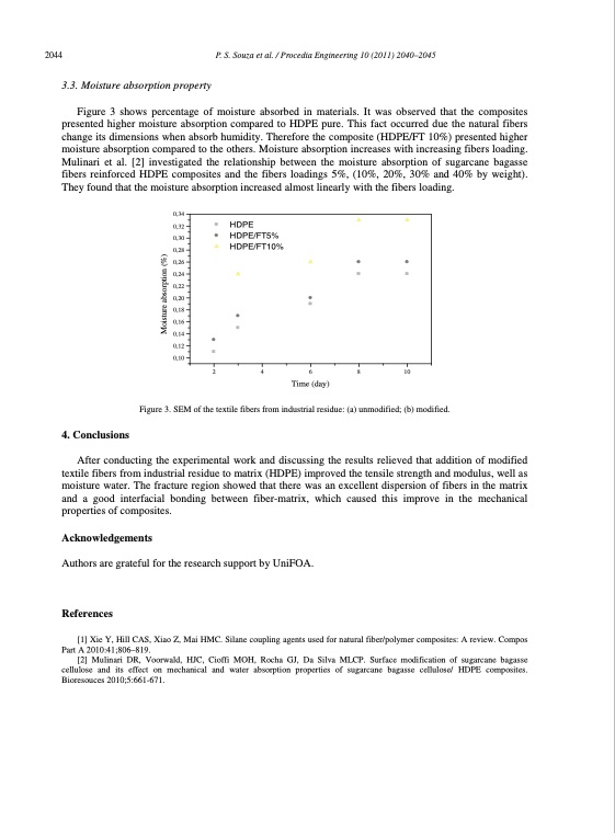mechanical-properties-hdpe-textile-fibers-composites-005