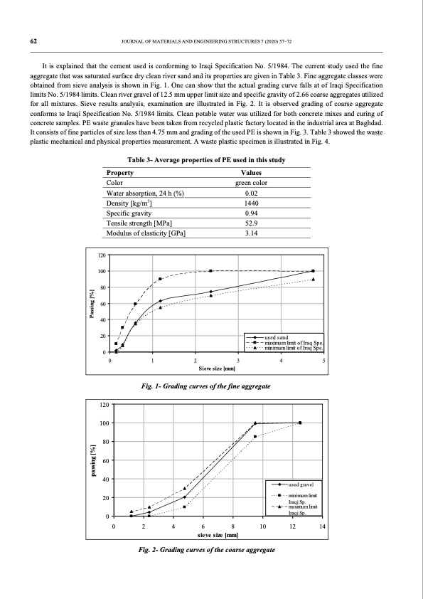 properties-concrete-and-mortar-with-ldpe-aggregate-006