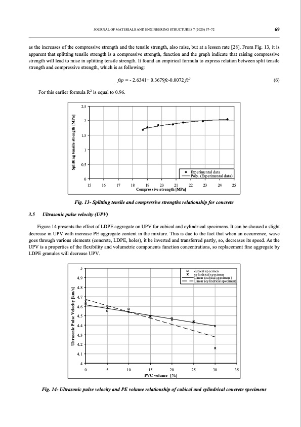 properties-concrete-and-mortar-with-ldpe-aggregate-013