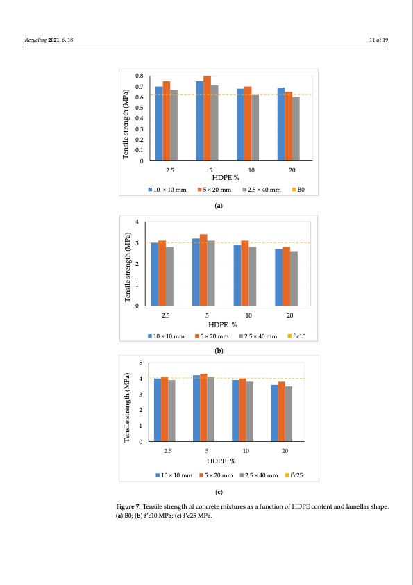 recycled-hdpe-plastic-additions-concrete-performance-011