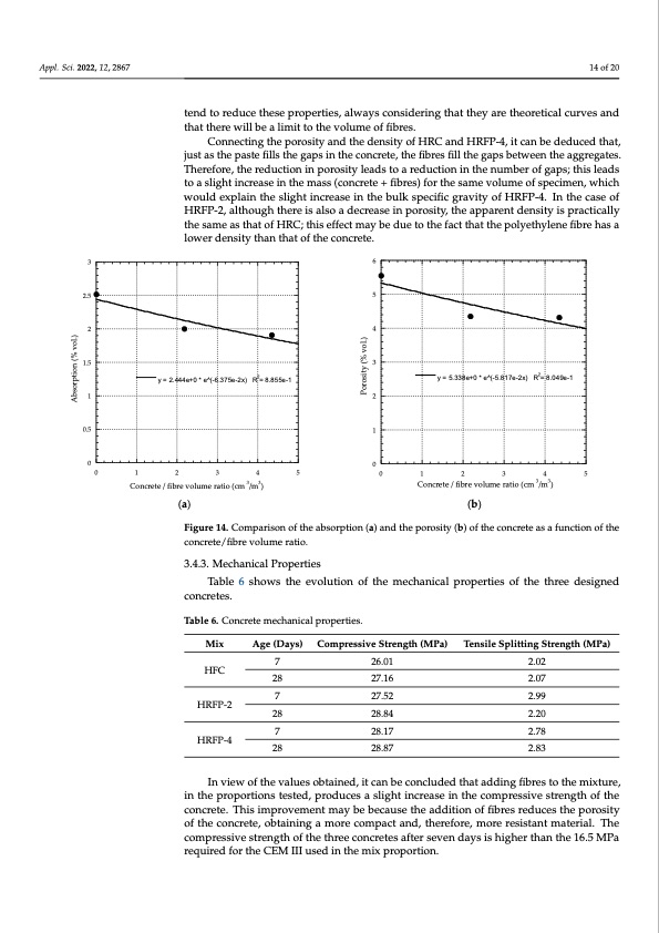recycled-polyethylene-fibres-structural-concrete-014