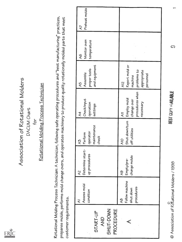 rotational-molding-proces-technician-008