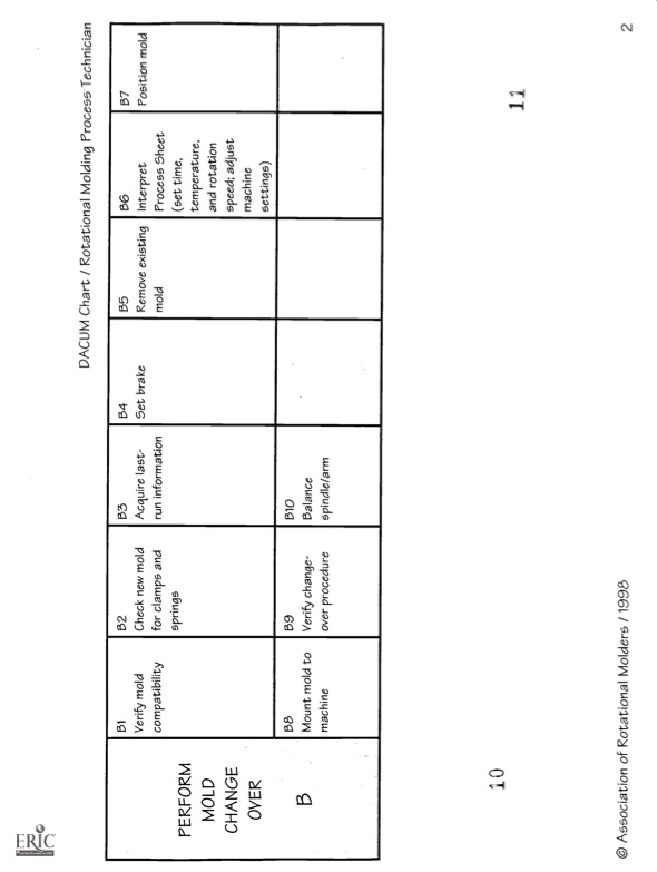 rotational-molding-proces-technician-009