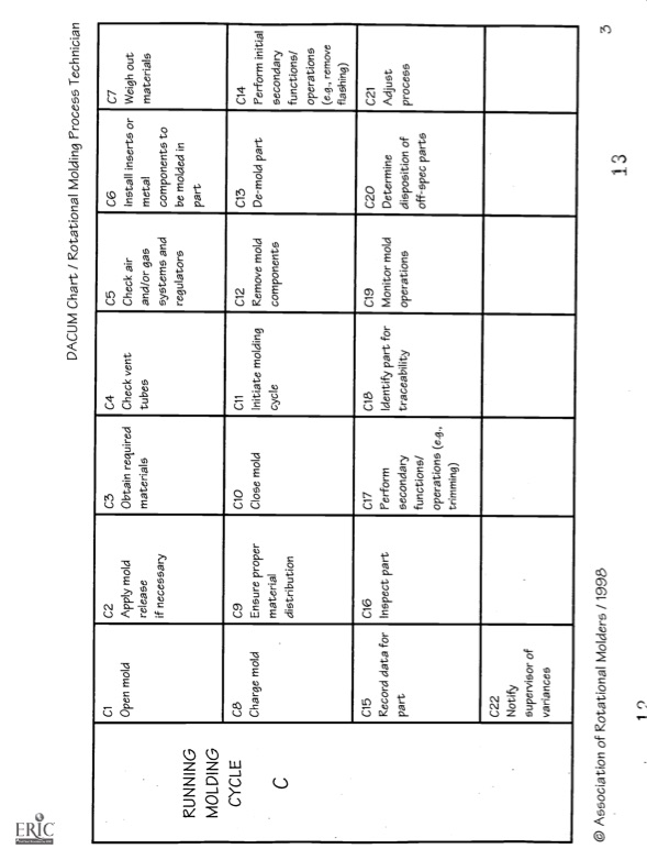 rotational-molding-proces-technician-010