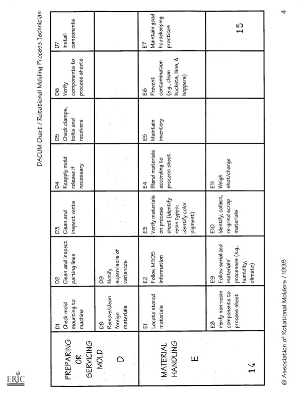 rotational-molding-proces-technician-011