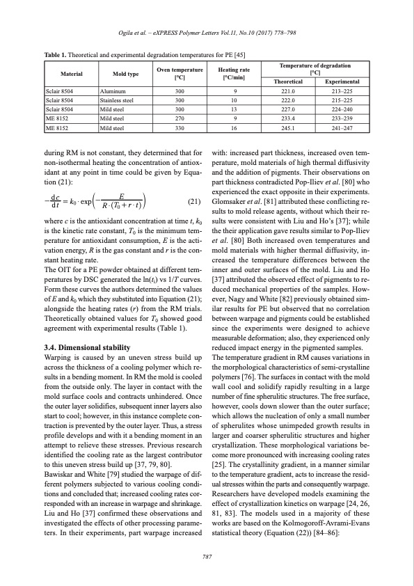 rotational-molding-review-011