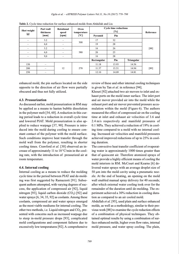 rotational-molding-review-013