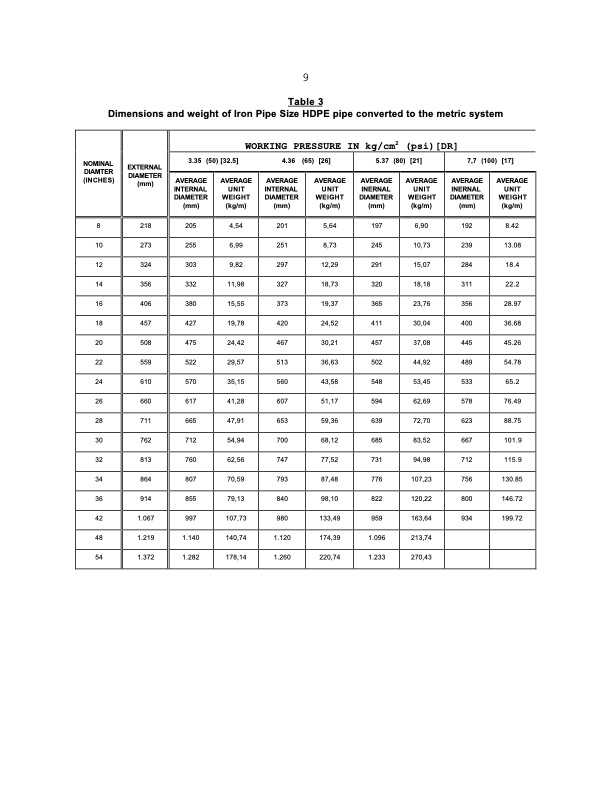 small-diameter-hdpe-submarine-outfalls-011
