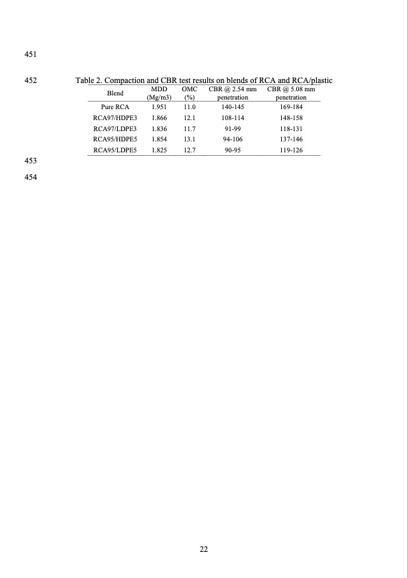 stiffness-properties-recycled-concrete-aggregate-with-polyet-023