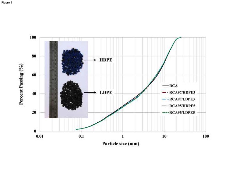 stiffness-properties-recycled-concrete-aggregate-with-polyet-025