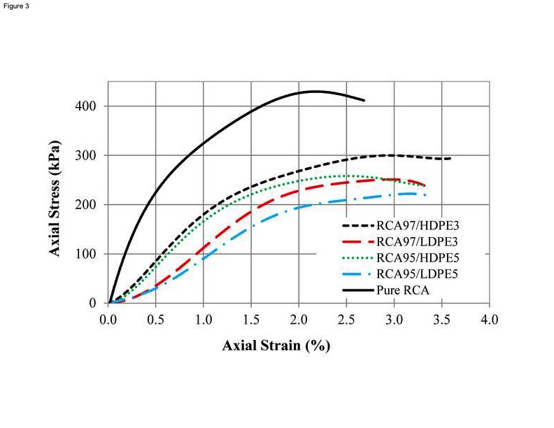 stiffness-properties-recycled-concrete-aggregate-with-polyet-027