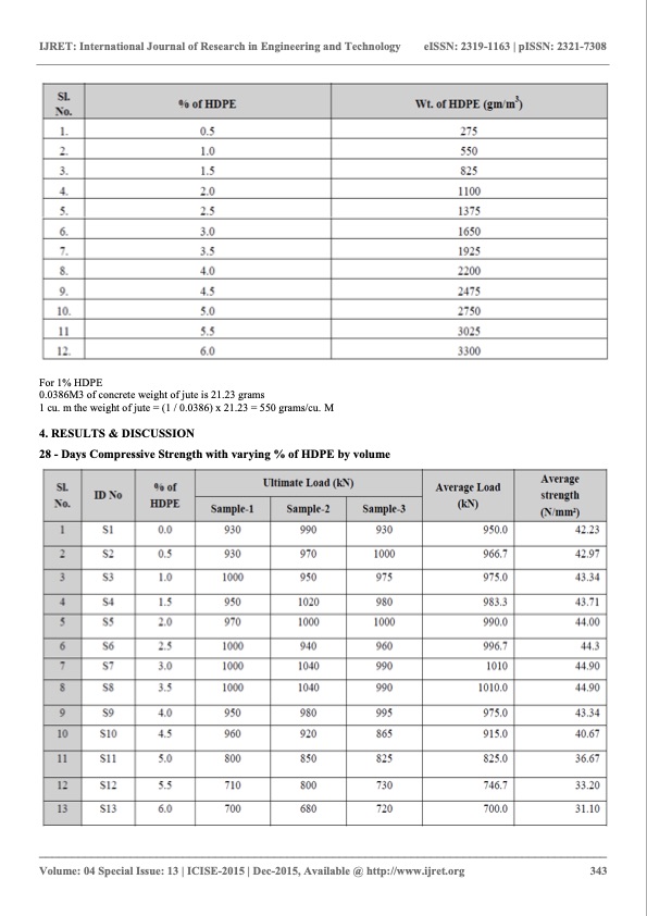 strength-characteristics-hdpe-concrete-004