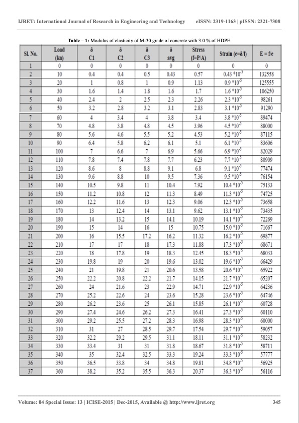 strength-characteristics-hdpe-concrete-006