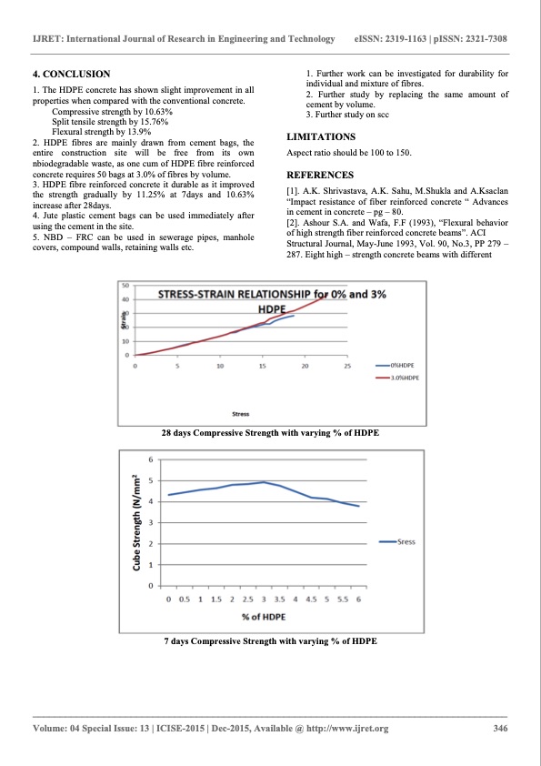 strength-characteristics-hdpe-concrete-007