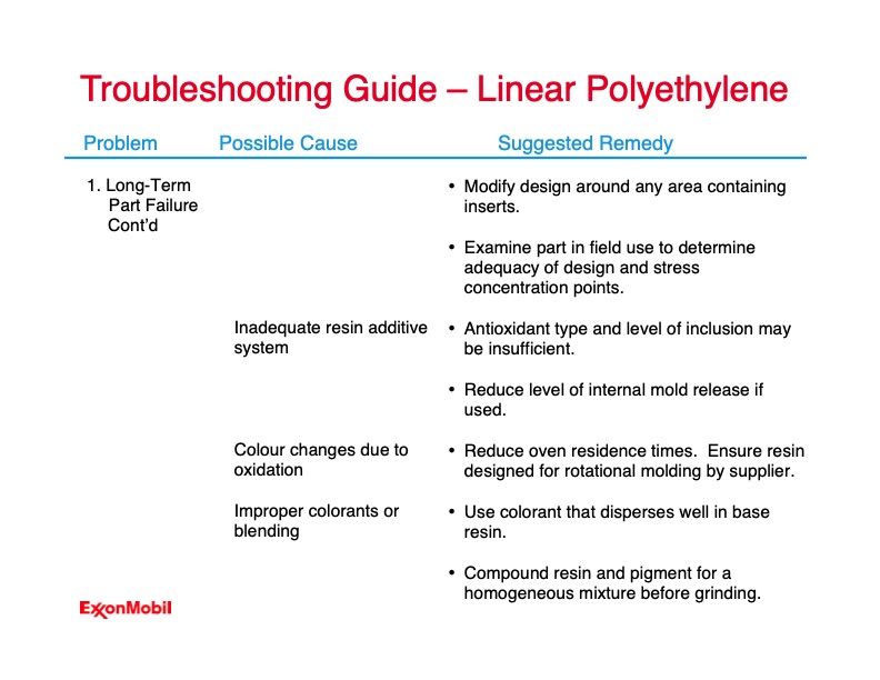 troubleshooting-your-rotomolding-operation-008