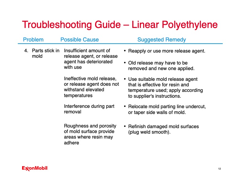 troubleshooting-your-rotomolding-operation-012