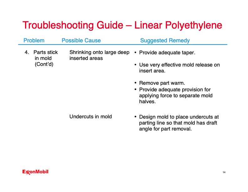 troubleshooting-your-rotomolding-operation-014