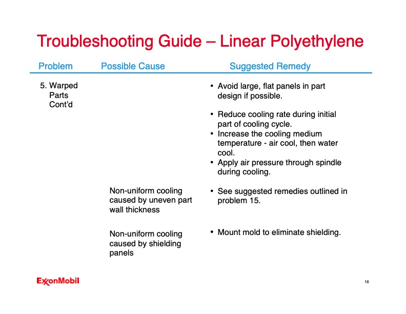 troubleshooting-your-rotomolding-operation-016