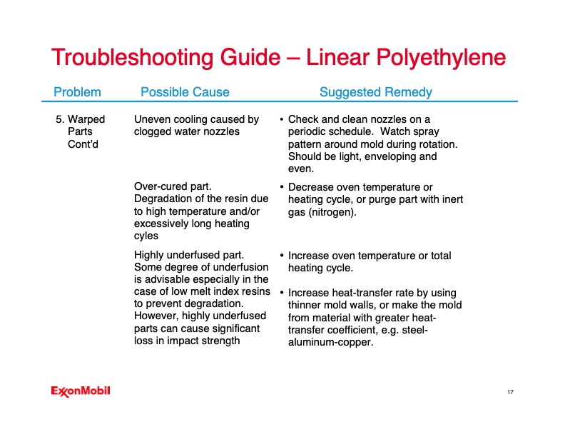 troubleshooting-your-rotomolding-operation-017